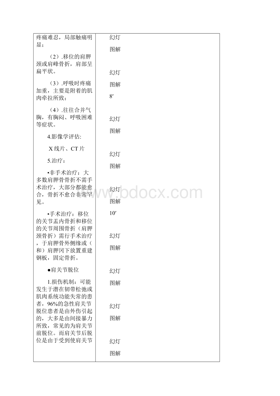 外科学上肢骨和关节损伤教学活动案.docx_第3页