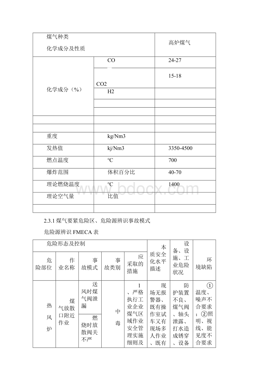 煤气CO中毒事故应急救援预案.docx_第3页