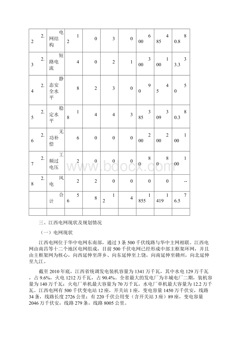 江西电网第三轮输电网安全性评价专业分报告汇总28.docx_第2页