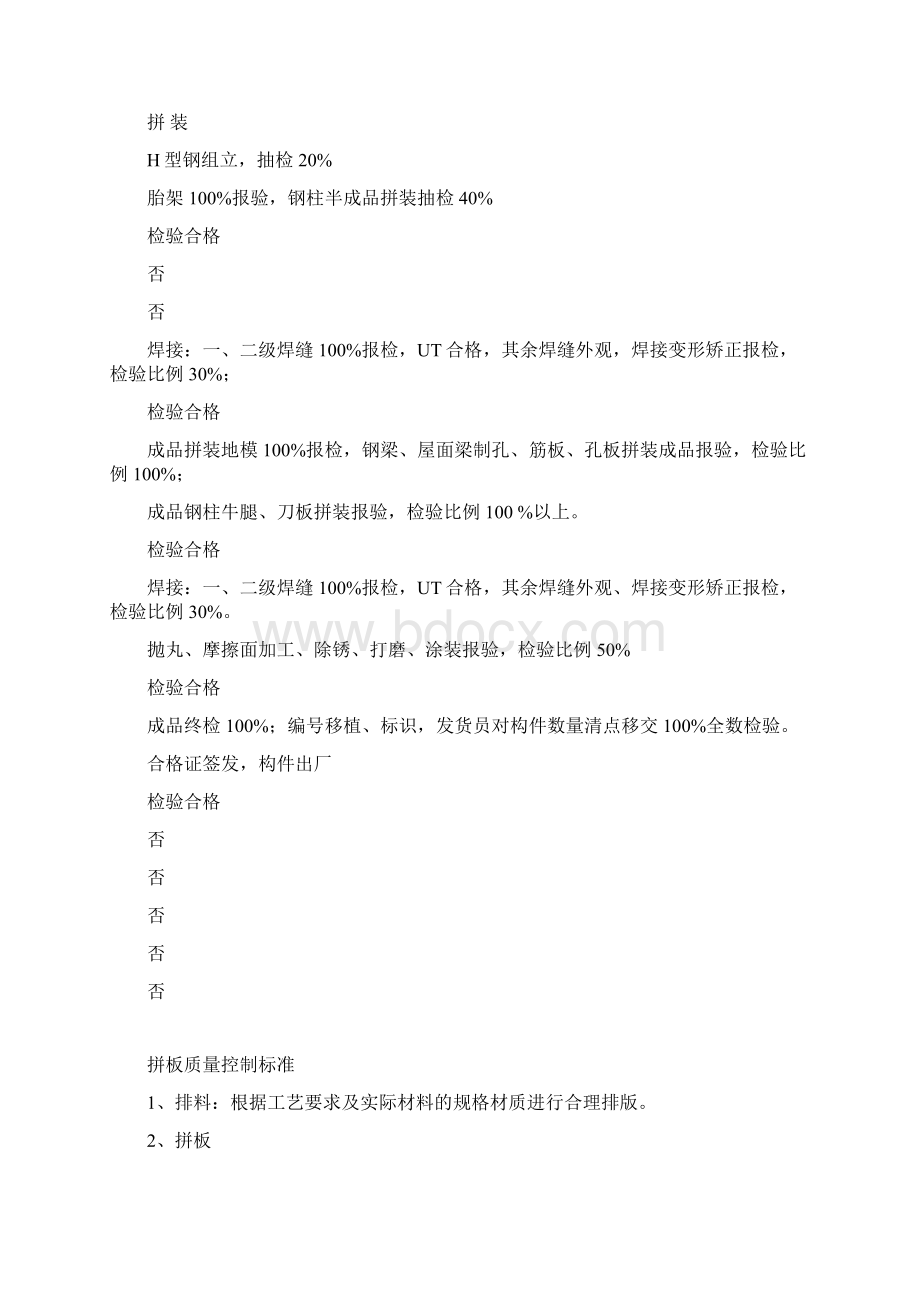 钢结构加工制作各工序质量控制标准Word格式文档下载.docx_第2页