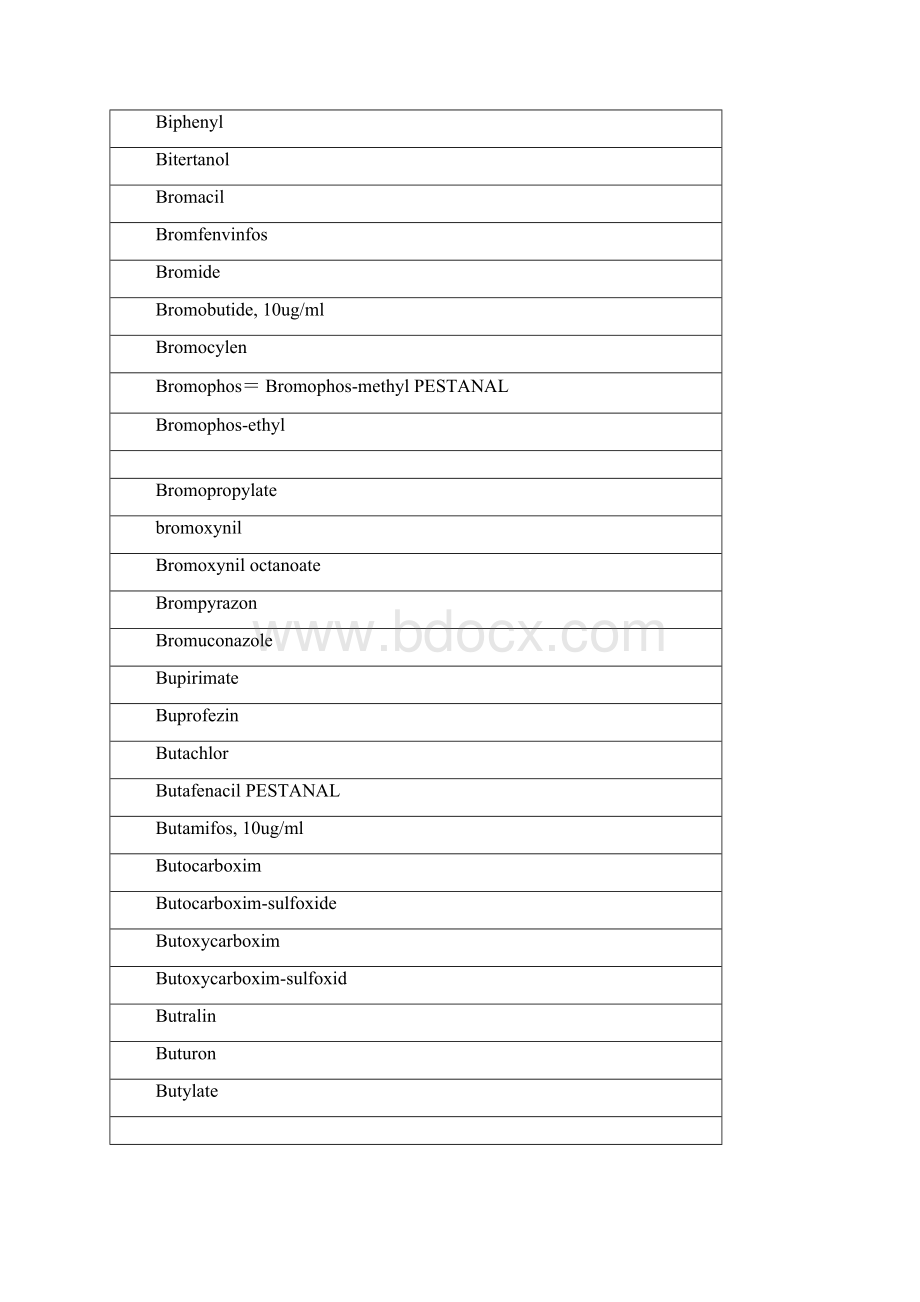 1000种B字头合并Word文档格式.docx_第2页