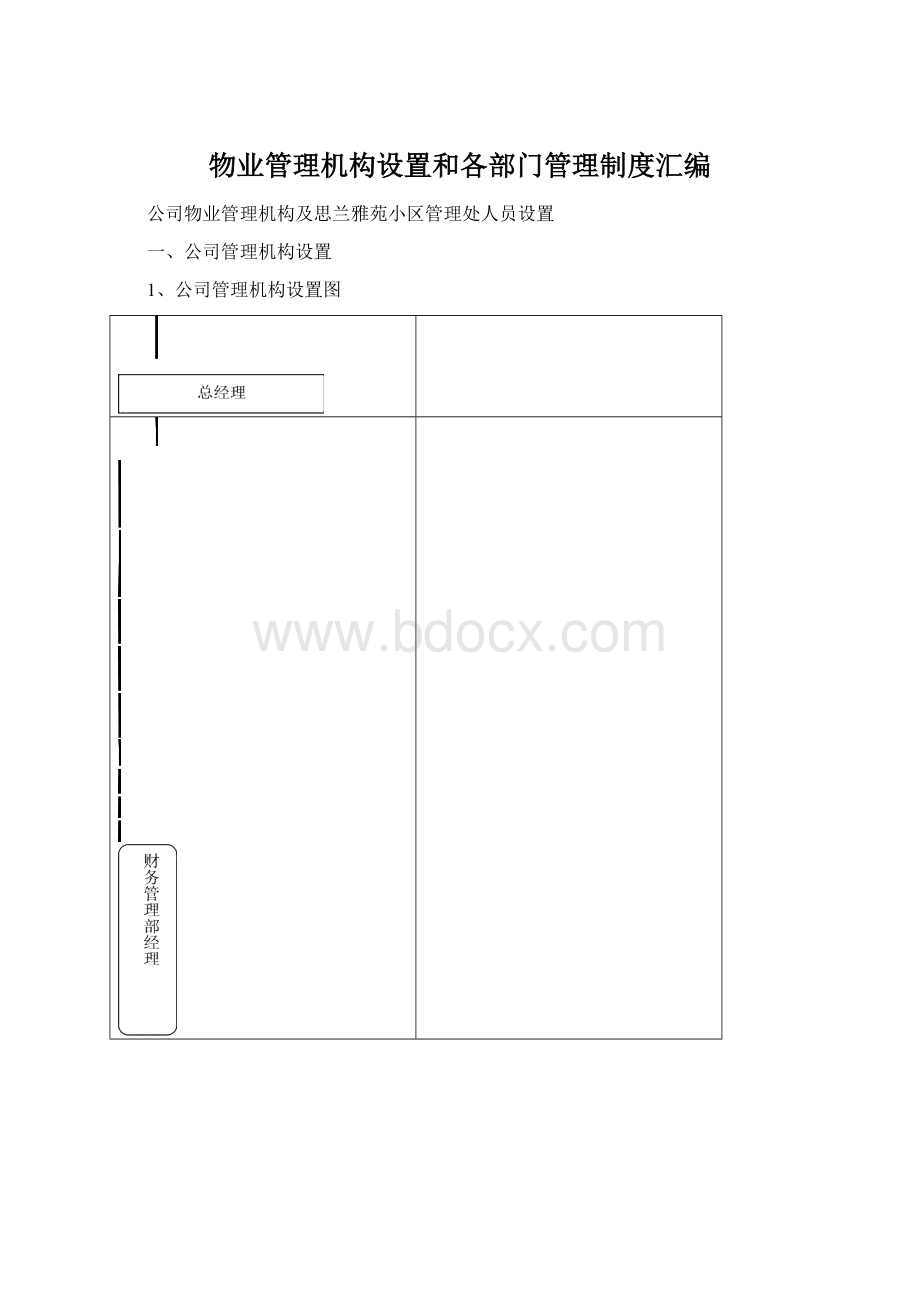 物业管理机构设置和各部门管理制度汇编.docx