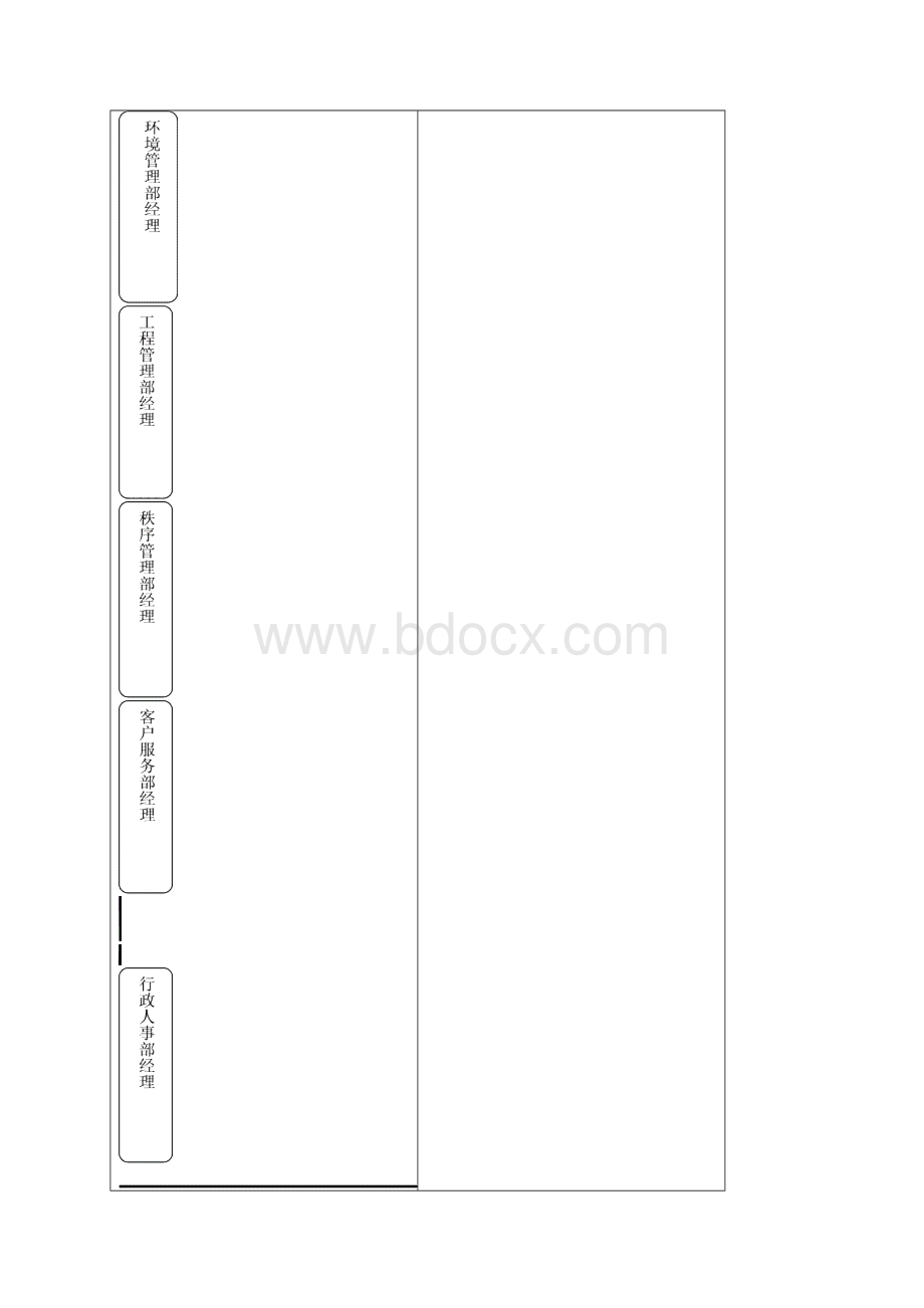 物业管理机构设置和各部门管理制度汇编.docx_第2页