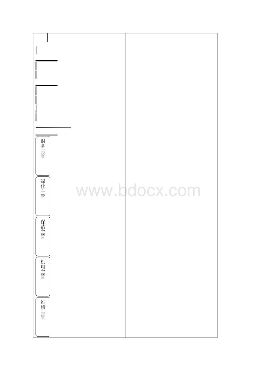 物业管理机构设置和各部门管理制度汇编.docx_第3页