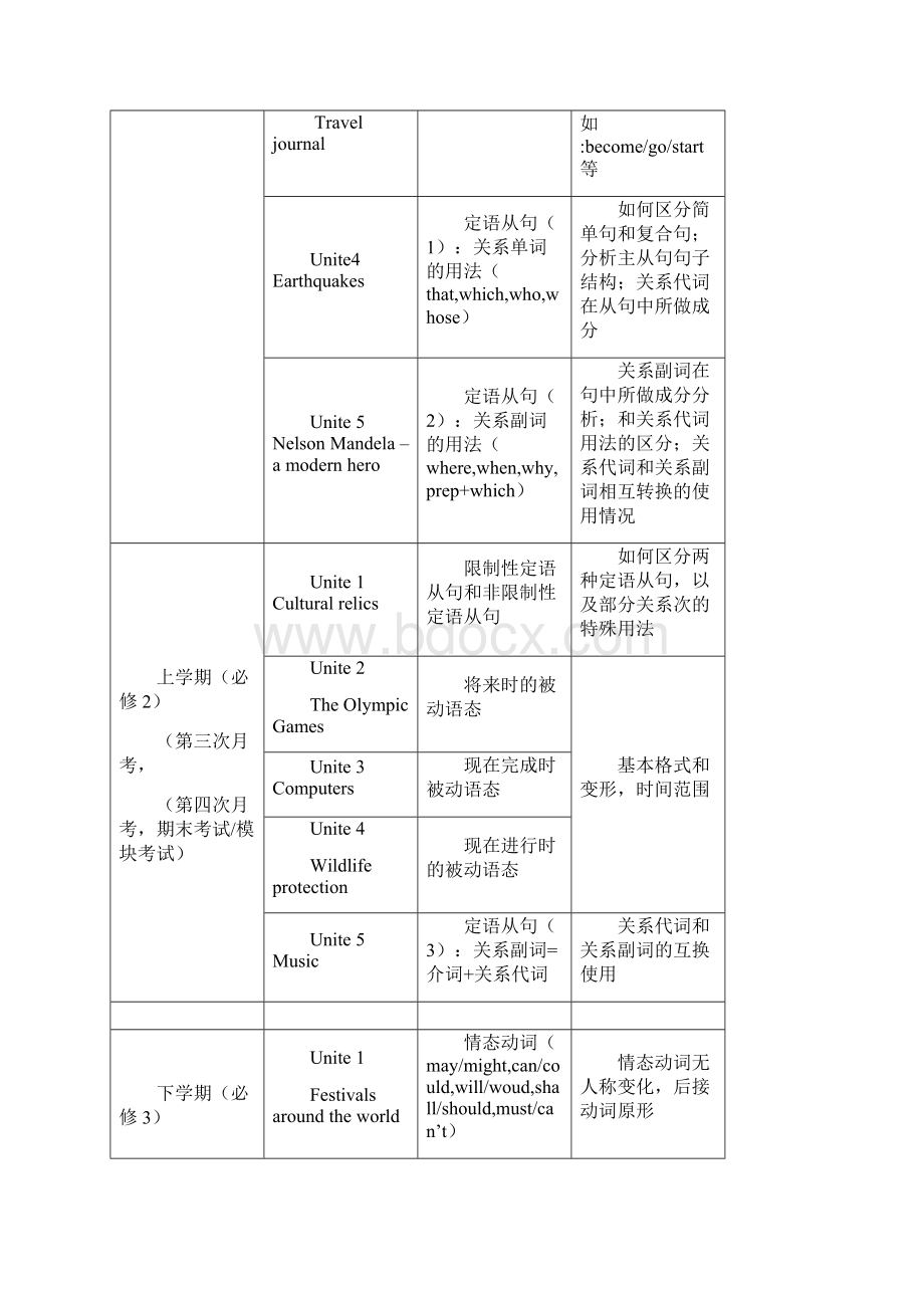 北京市高中英语各区教材版本及课程架构和进度Word格式.docx_第3页