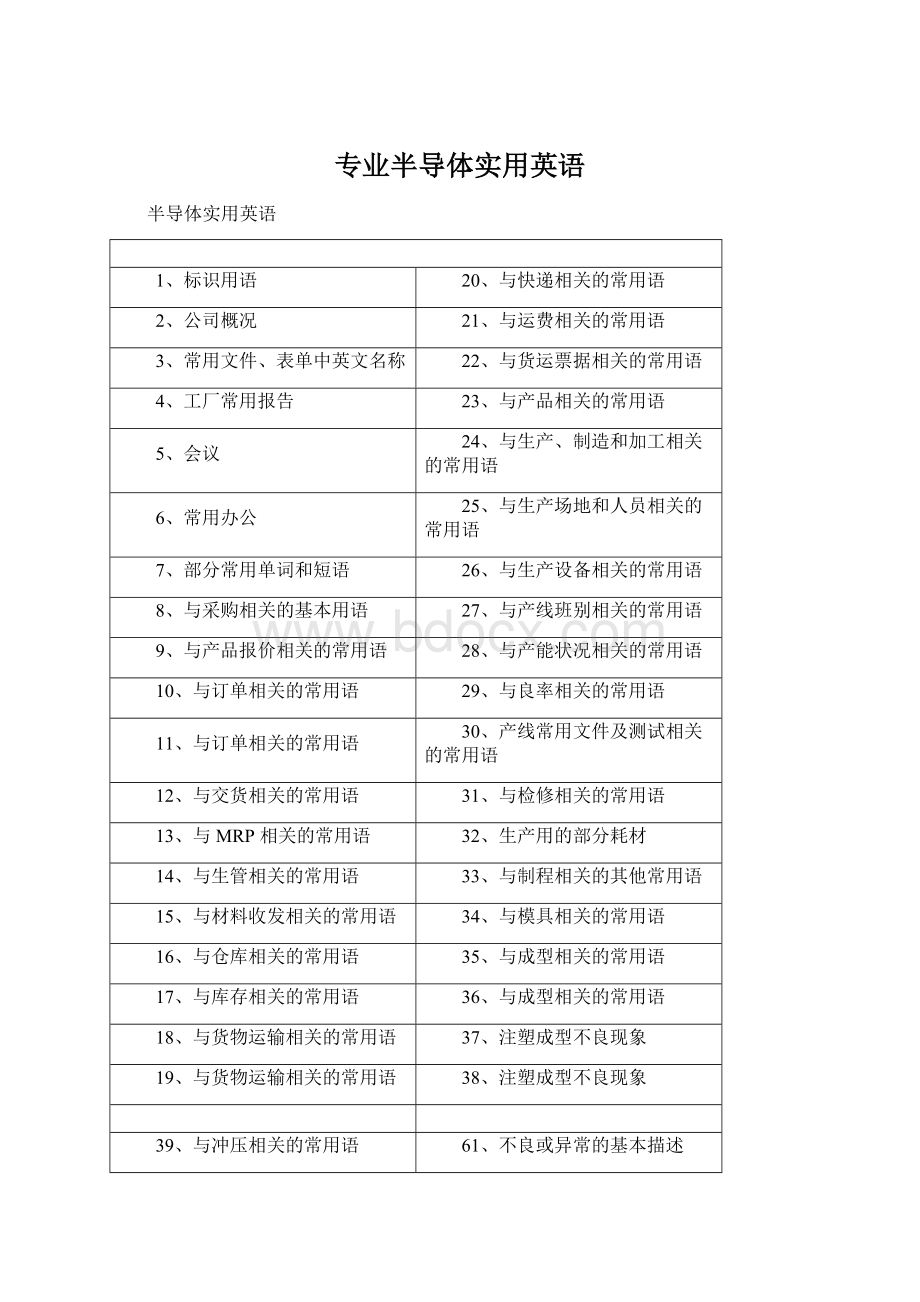 专业半导体实用英语Word文档格式.docx