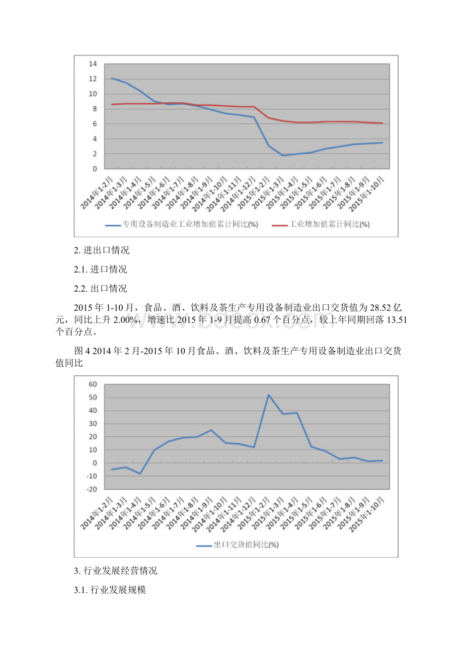 食品酒饮料及茶生产专用设备制造行业深度分析报告.docx_第3页