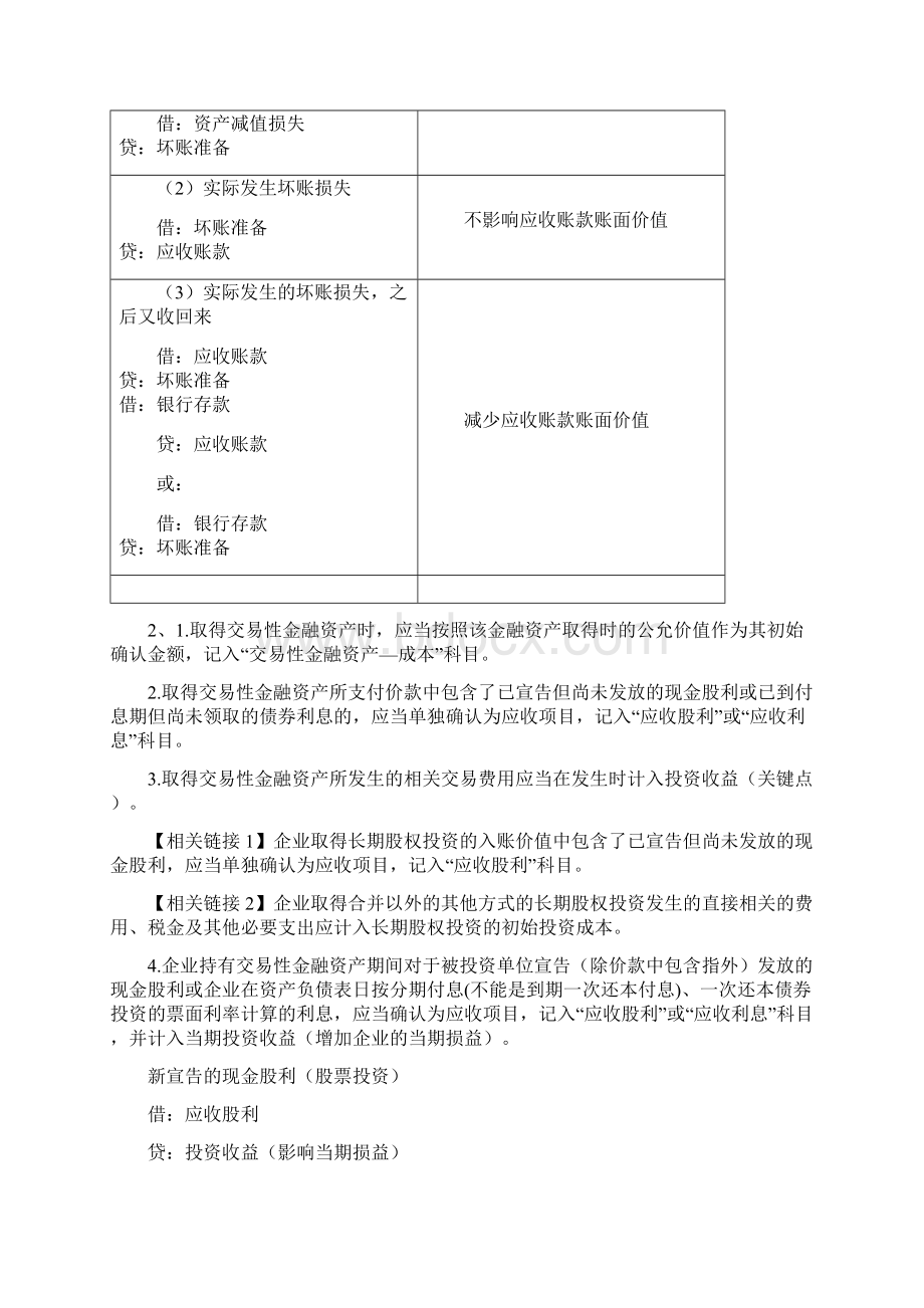 初级会计实务知识点总结Word下载.docx_第2页