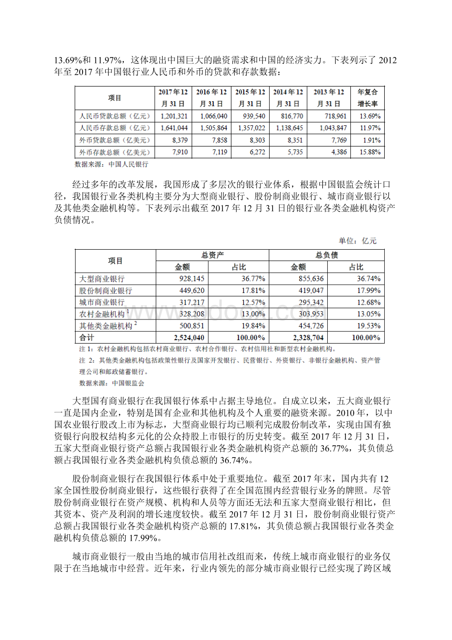 银行业分析报告Word格式文档下载.docx_第2页