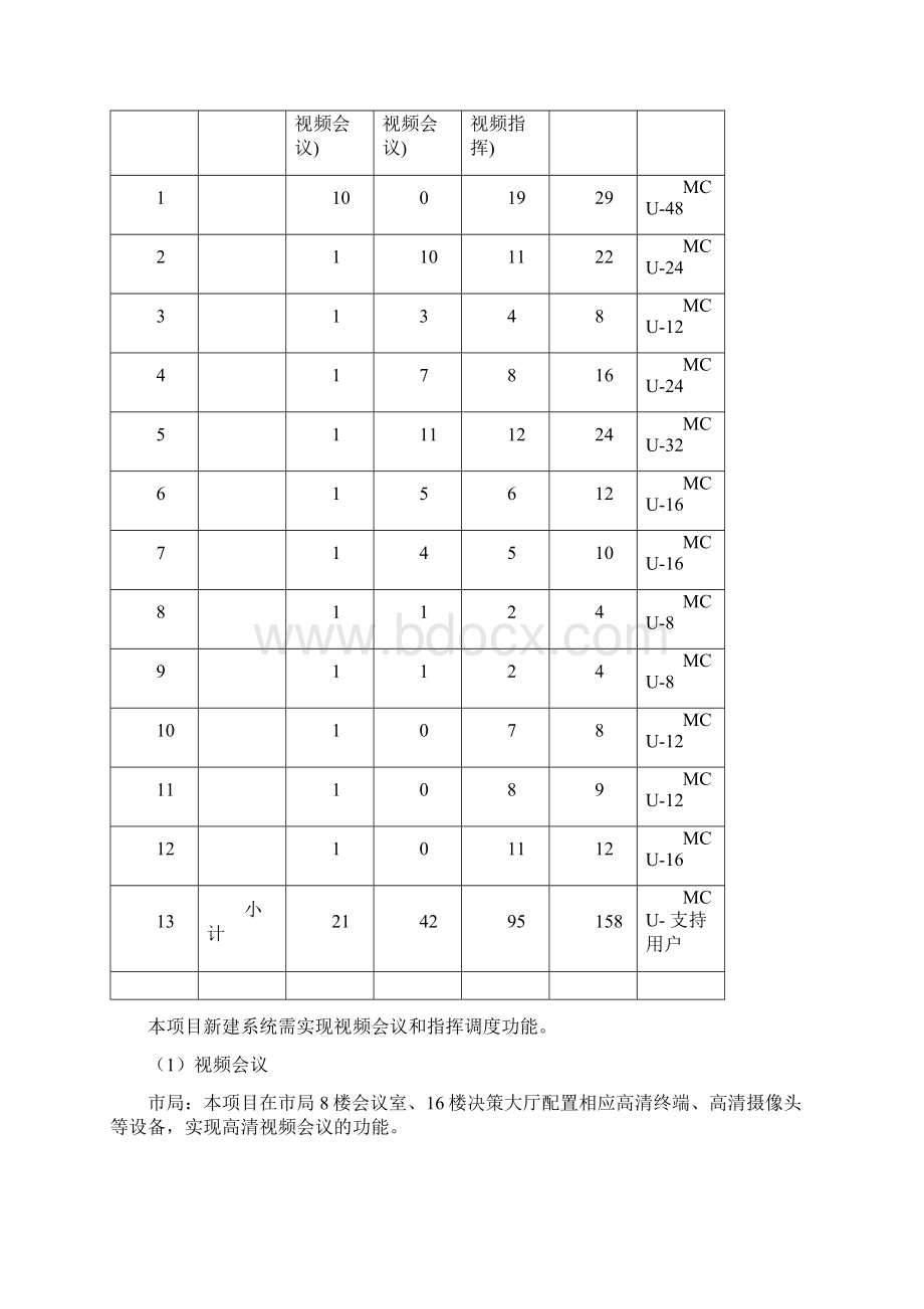 市视频指挥系统设计.docx_第3页