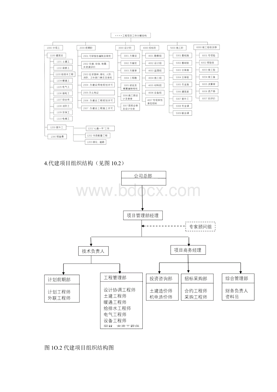 代建项目管理项目策划书.docx_第3页