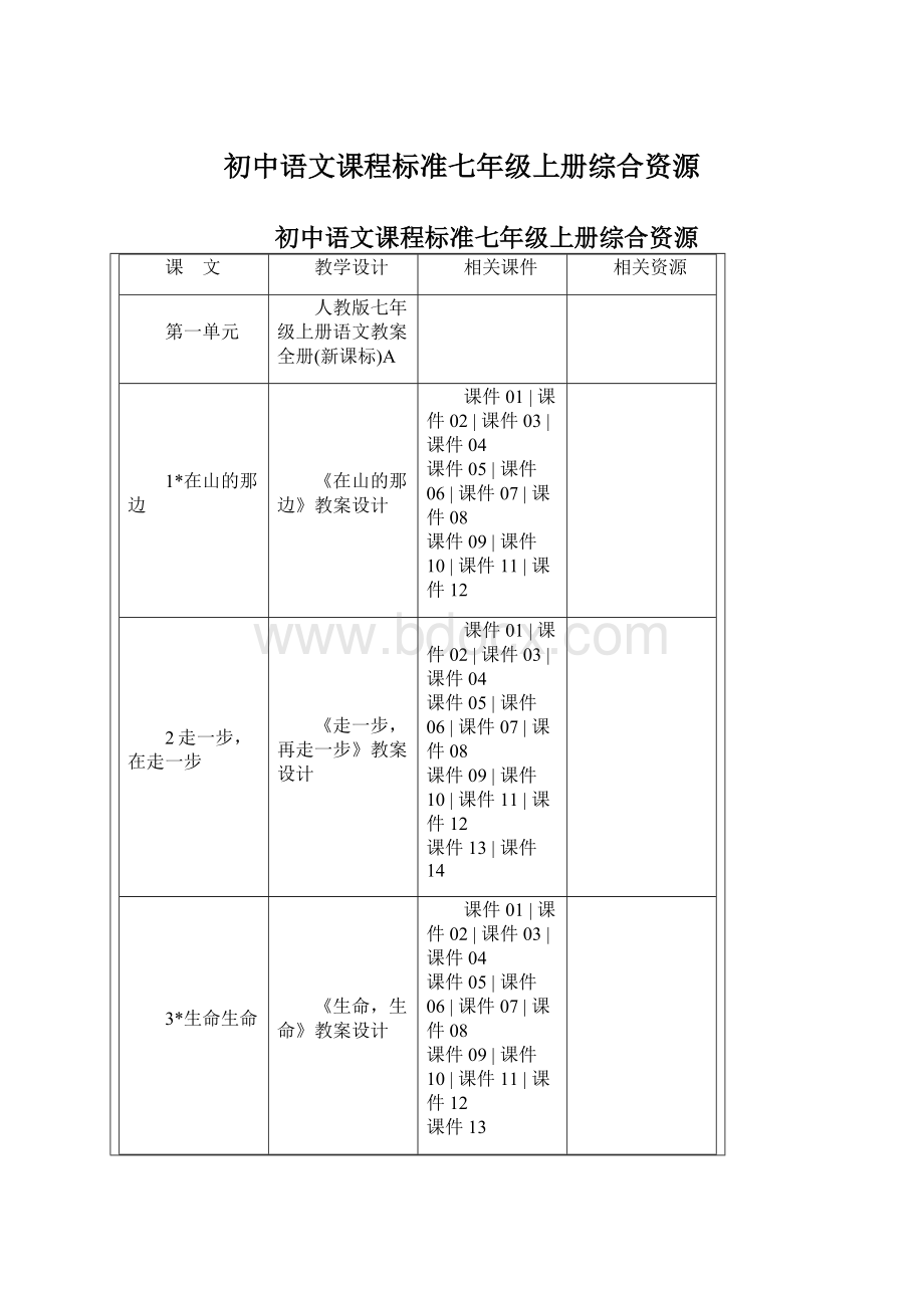 初中语文课程标准七年级上册综合资源.docx