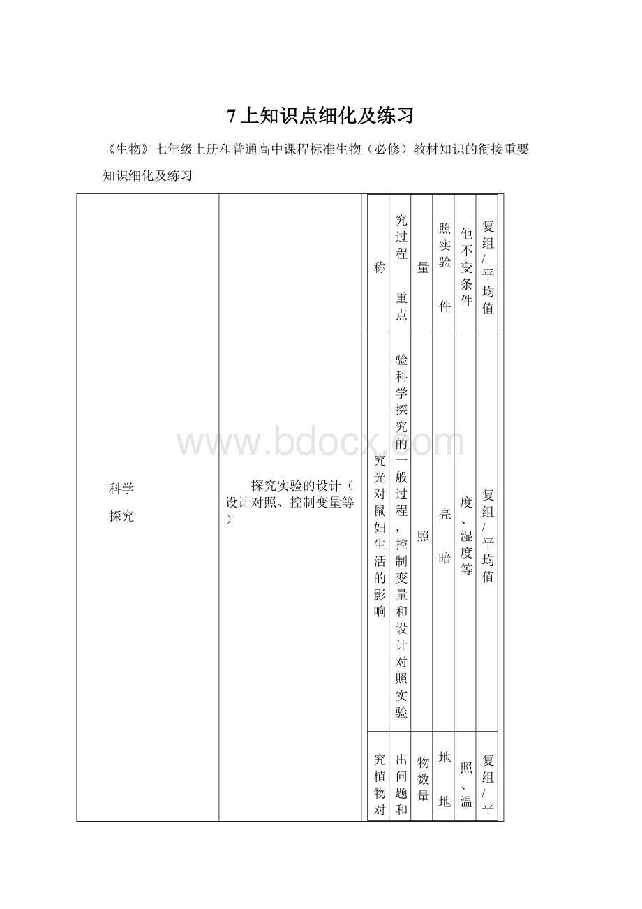 7上知识点细化及练习.docx_第1页