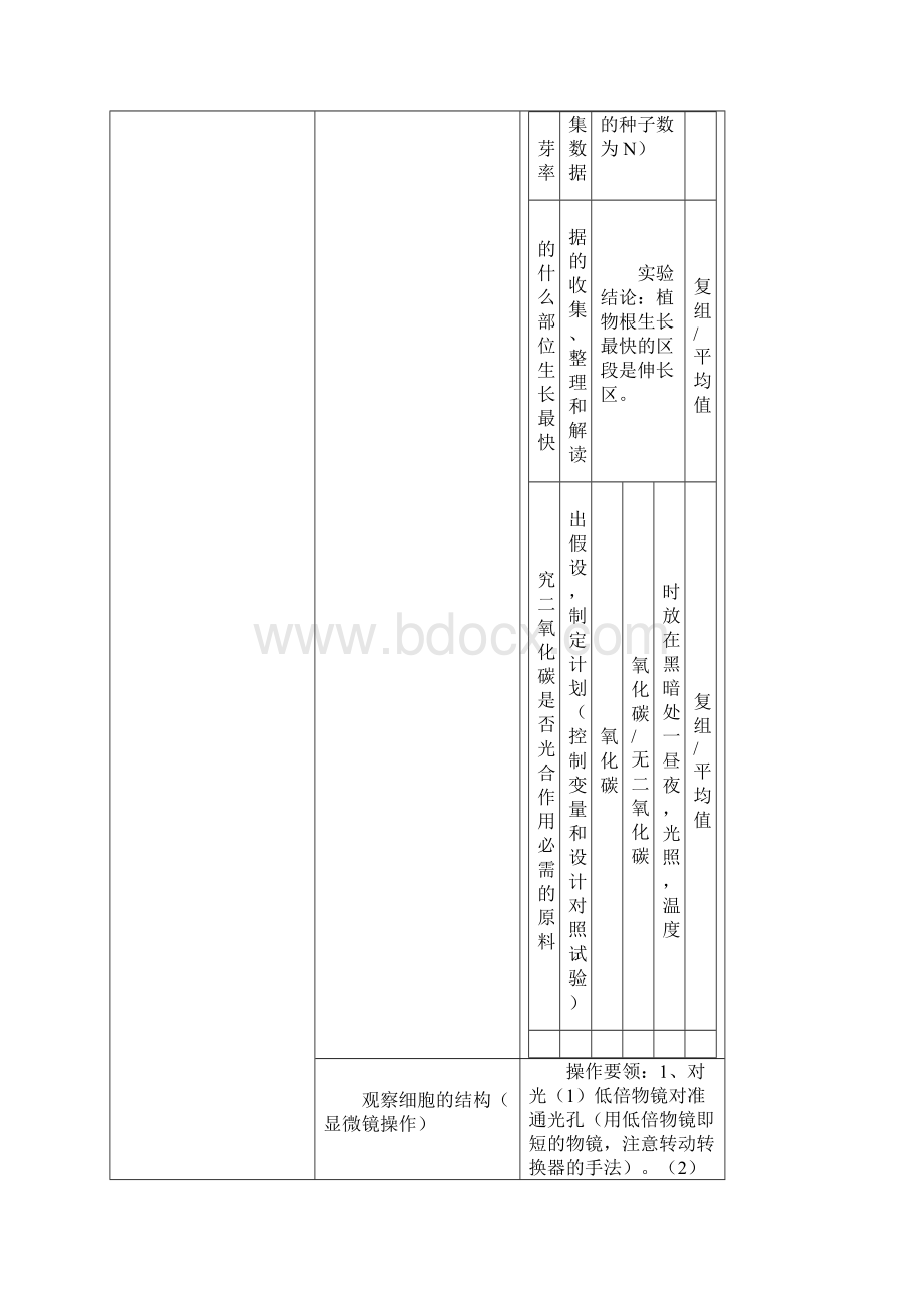 7上知识点细化及练习.docx_第3页