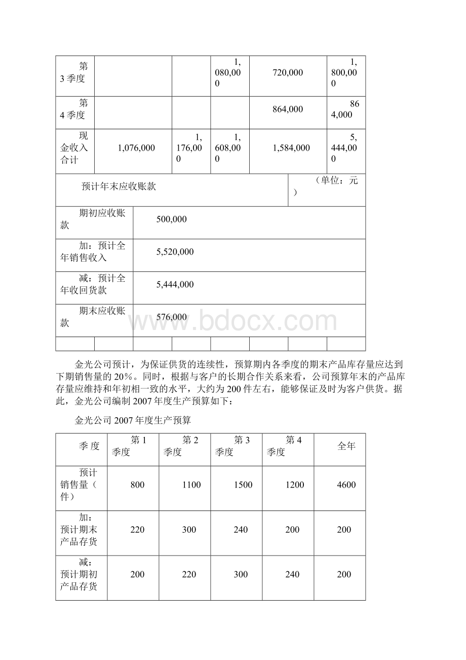 完整全面预算例题及答案.docx_第2页