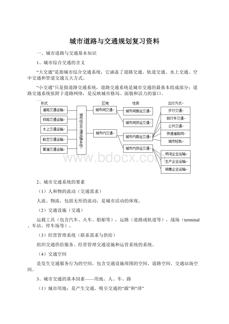 城市道路与交通规划复习资料.docx