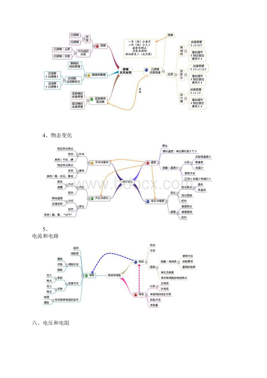 完整word版沪教版初中物理分章节思维导图Word下载.docx_第3页