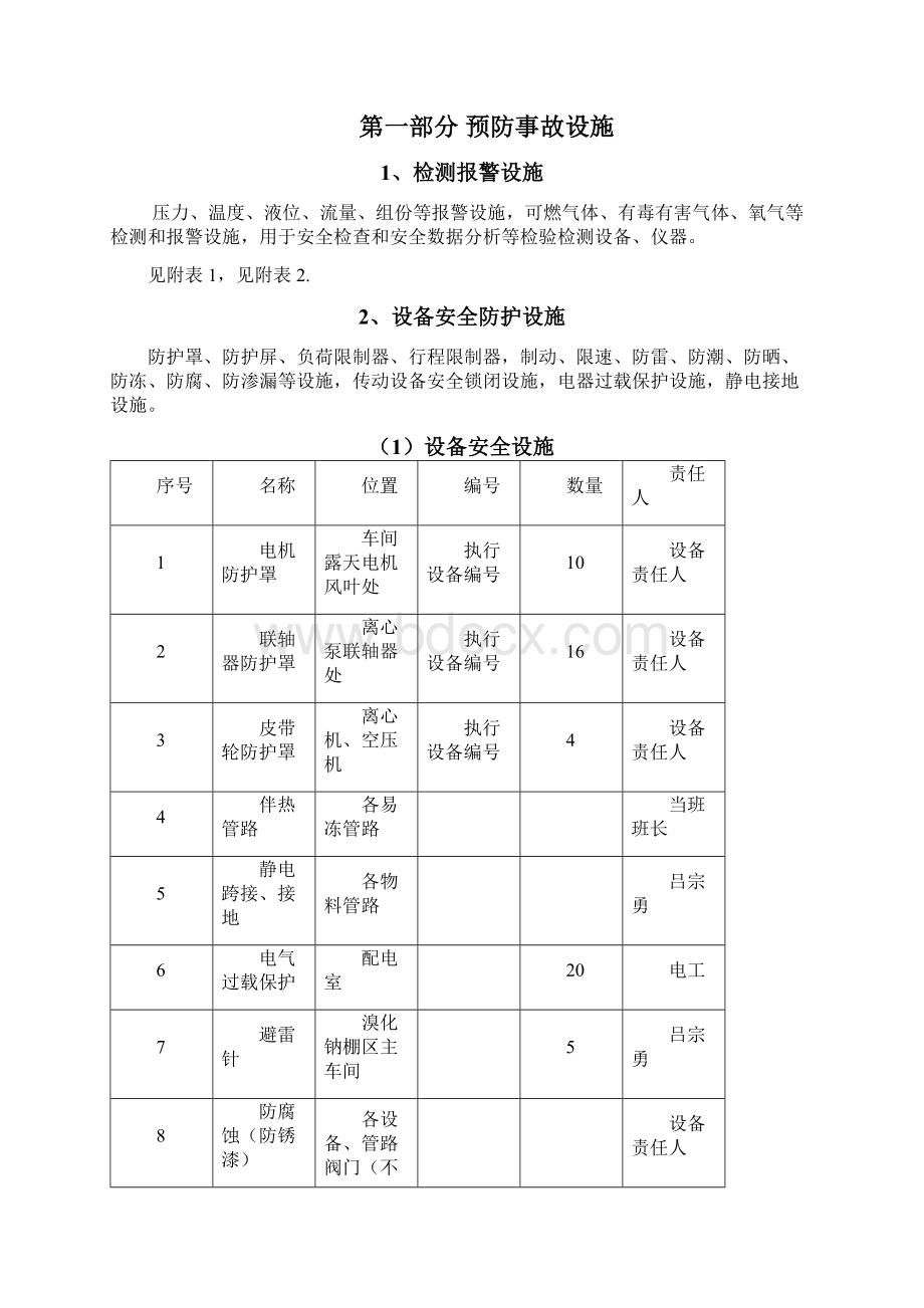 欣泉化工安全设施台账.docx_第2页