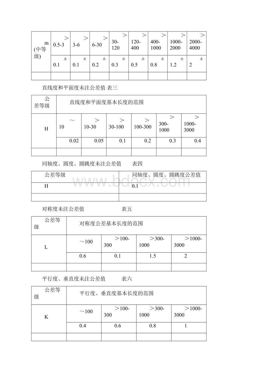 抓斗制作工艺.docx_第3页