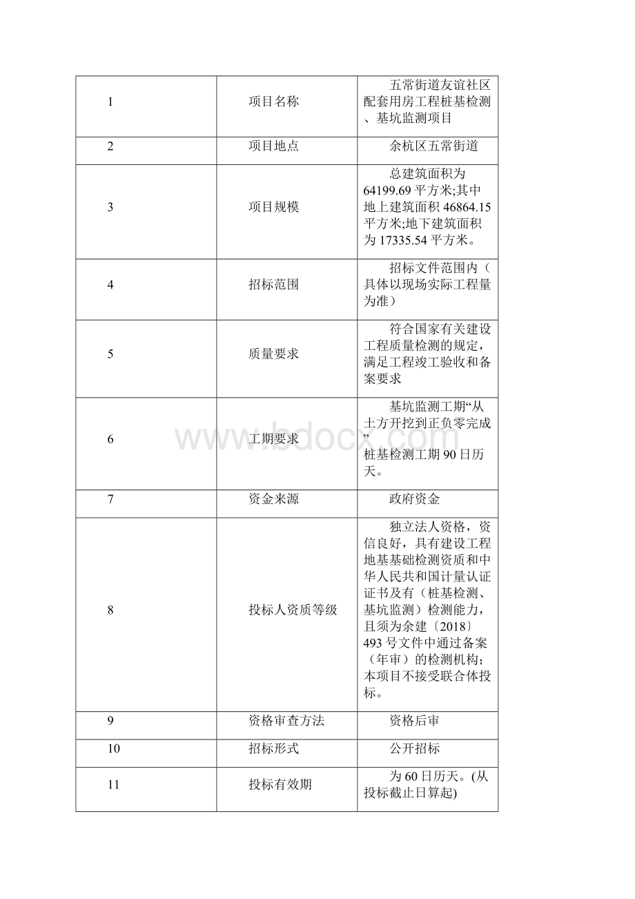 五常街道友谊社区配套用房工程桩基检测基坑监测项目.docx_第2页