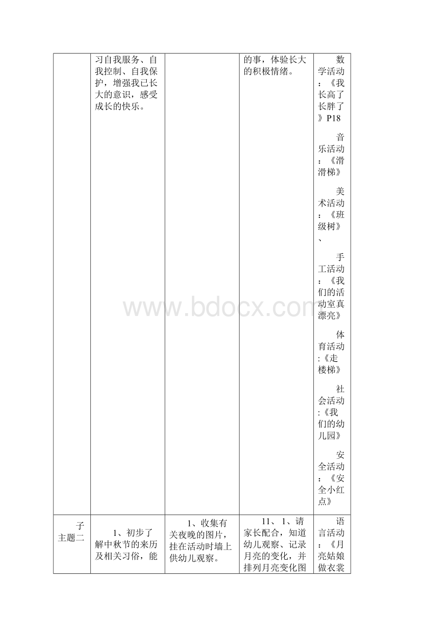 度中二班教学进度表.docx_第2页