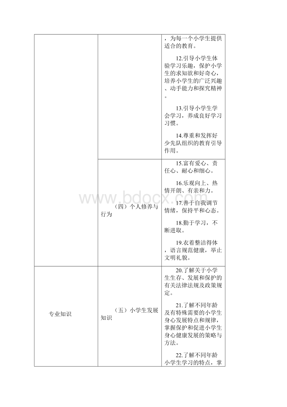 小学教师专业标准.docx_第3页