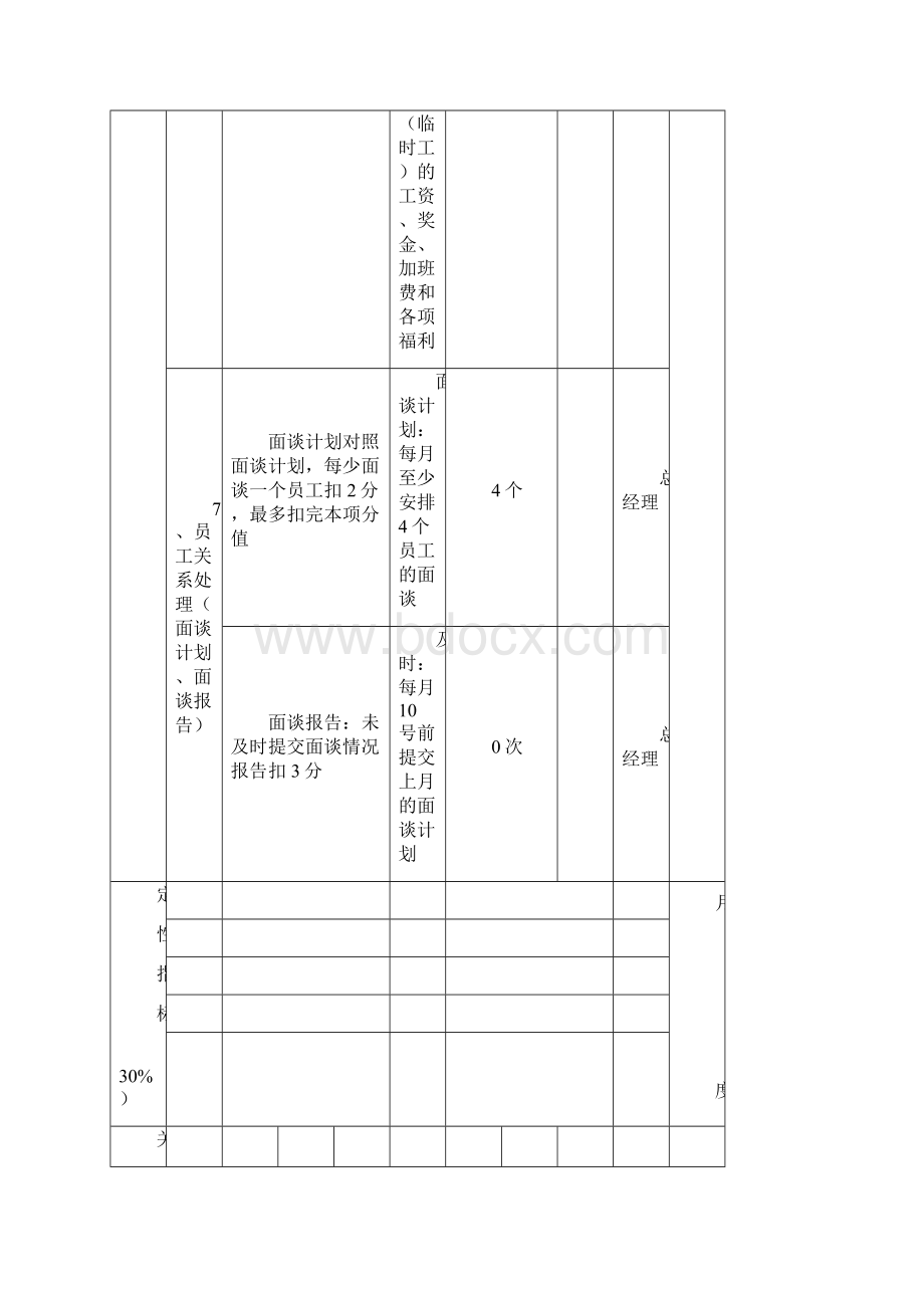 人力资源经理KPI考核指标文档格式.docx_第3页