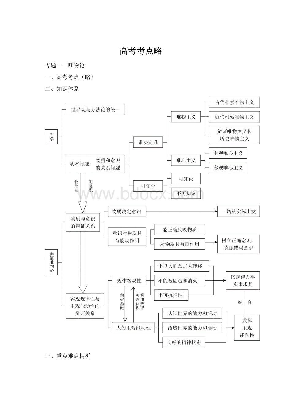 高考考点略.docx