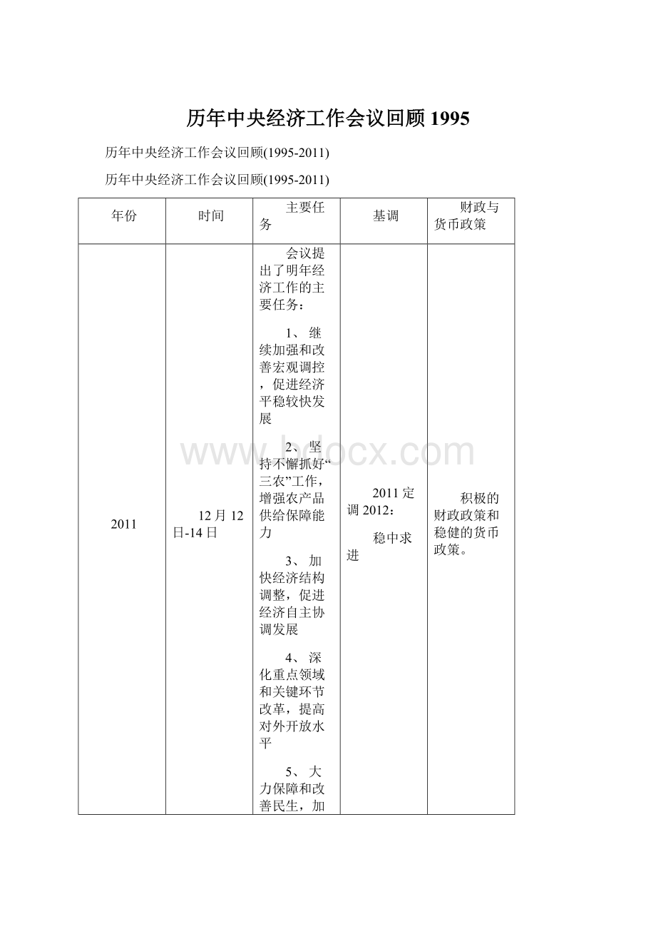 历年中央经济工作会议回顾1995.docx