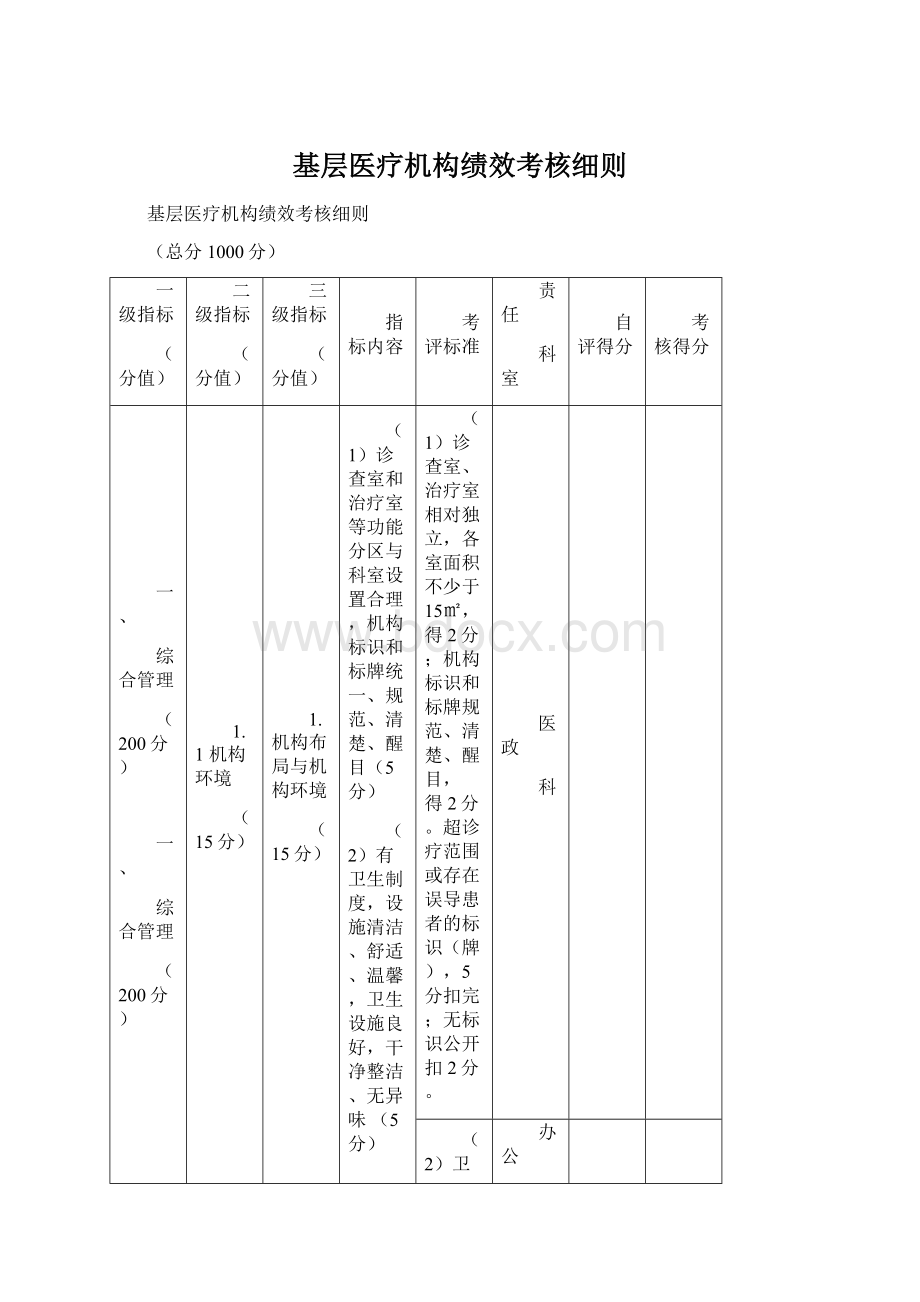 基层医疗机构绩效考核细则Word格式.docx_第1页