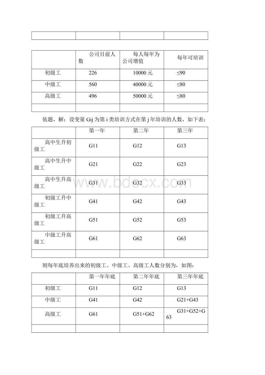 7A版《管理运筹学》论文Word文档格式.docx_第3页