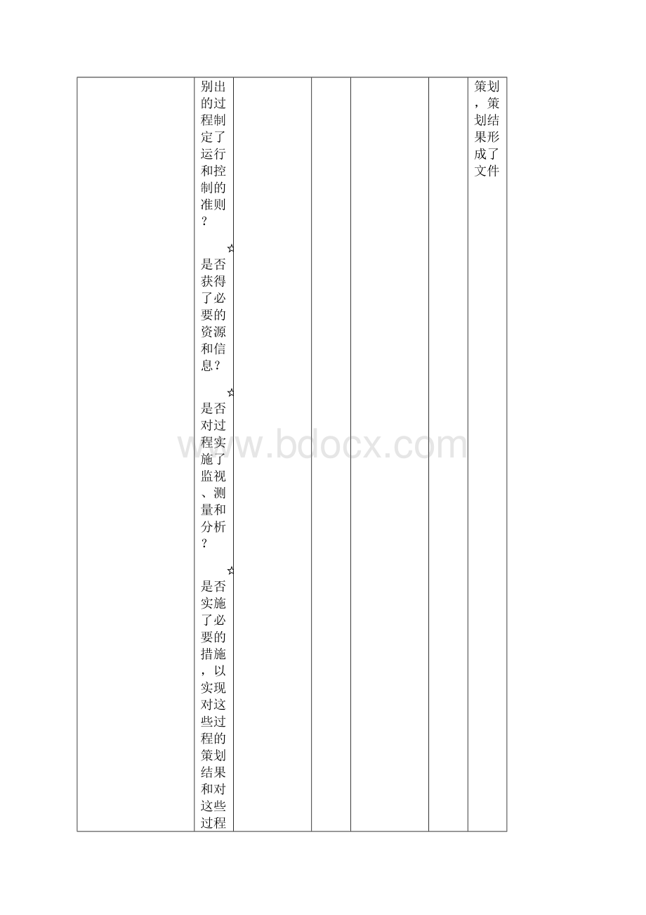 内部高质量审核检查表已填.docx_第2页