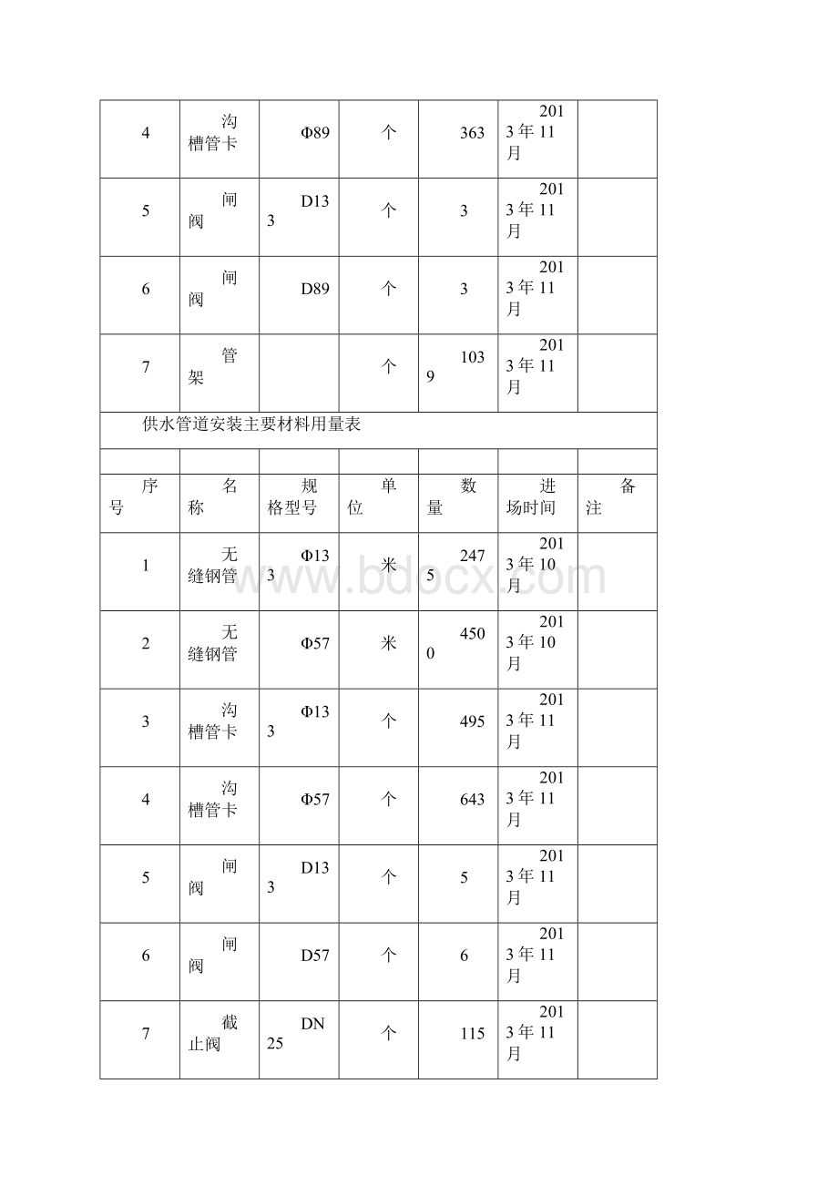 管道安装施工组织设计改Word文件下载.docx_第3页