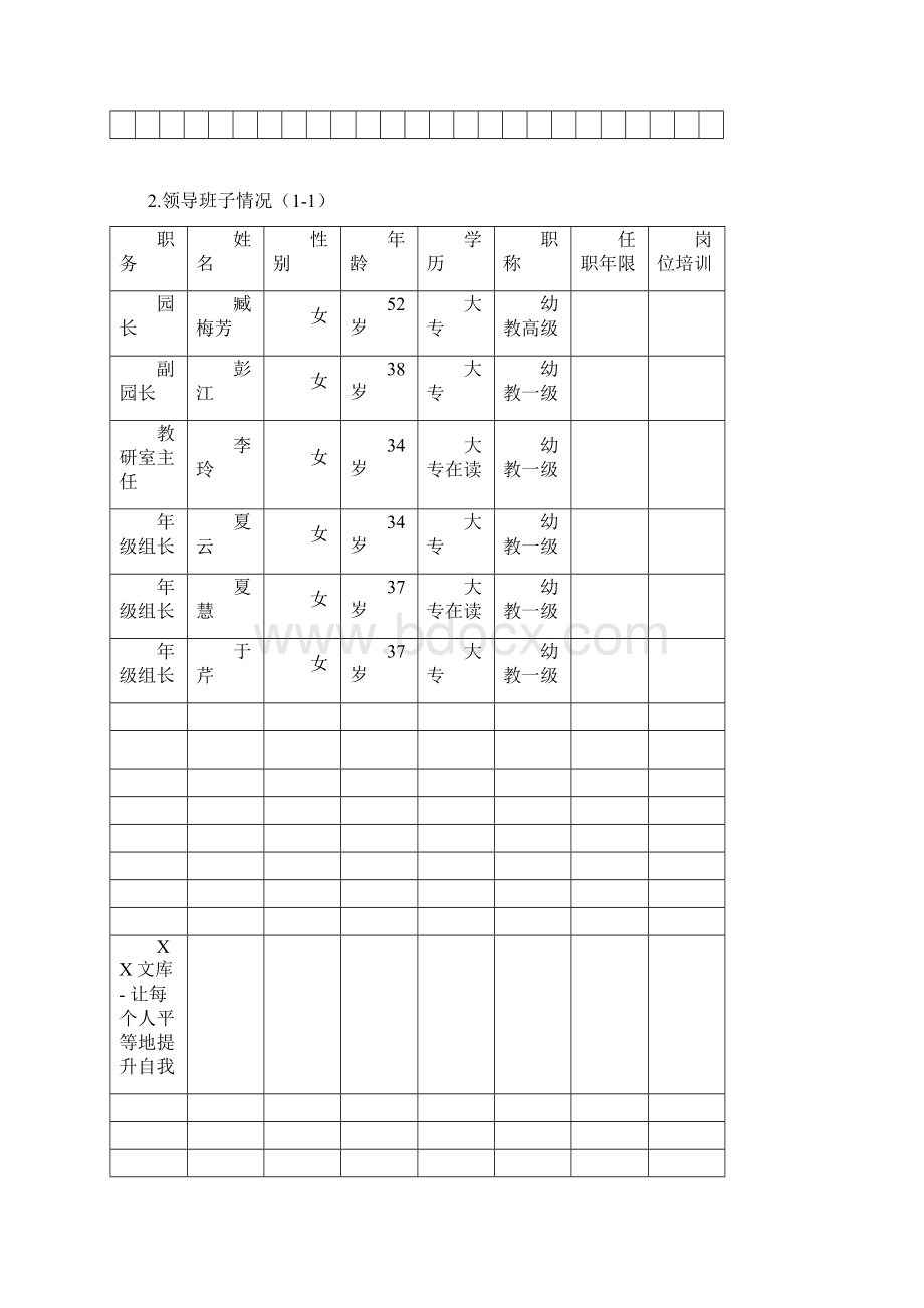 江苏省优质幼儿园评估基础数据统计表.docx_第2页