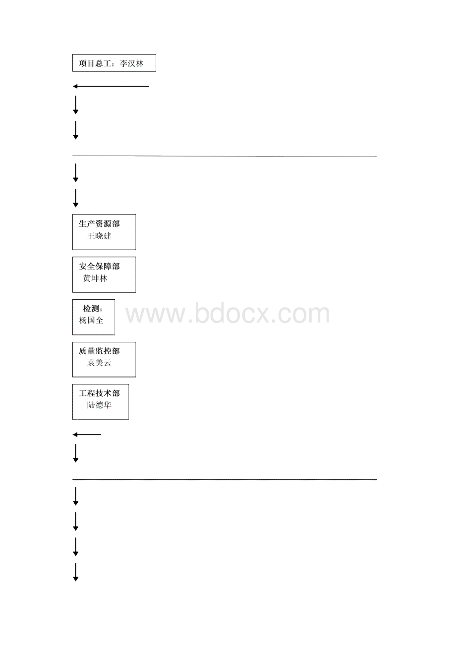 路基工程施工组织设计Word格式文档下载.docx_第2页