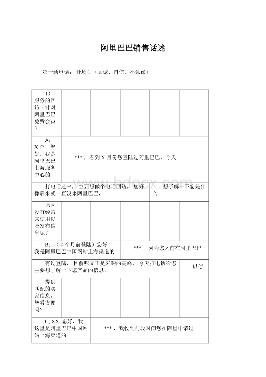 阿里巴巴销售话述文档格式.docx_第1页