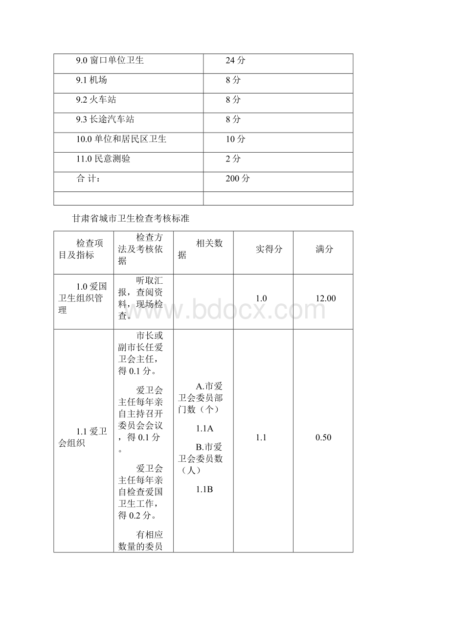 甘肃省城市卫生检查考核标准.docx_第3页