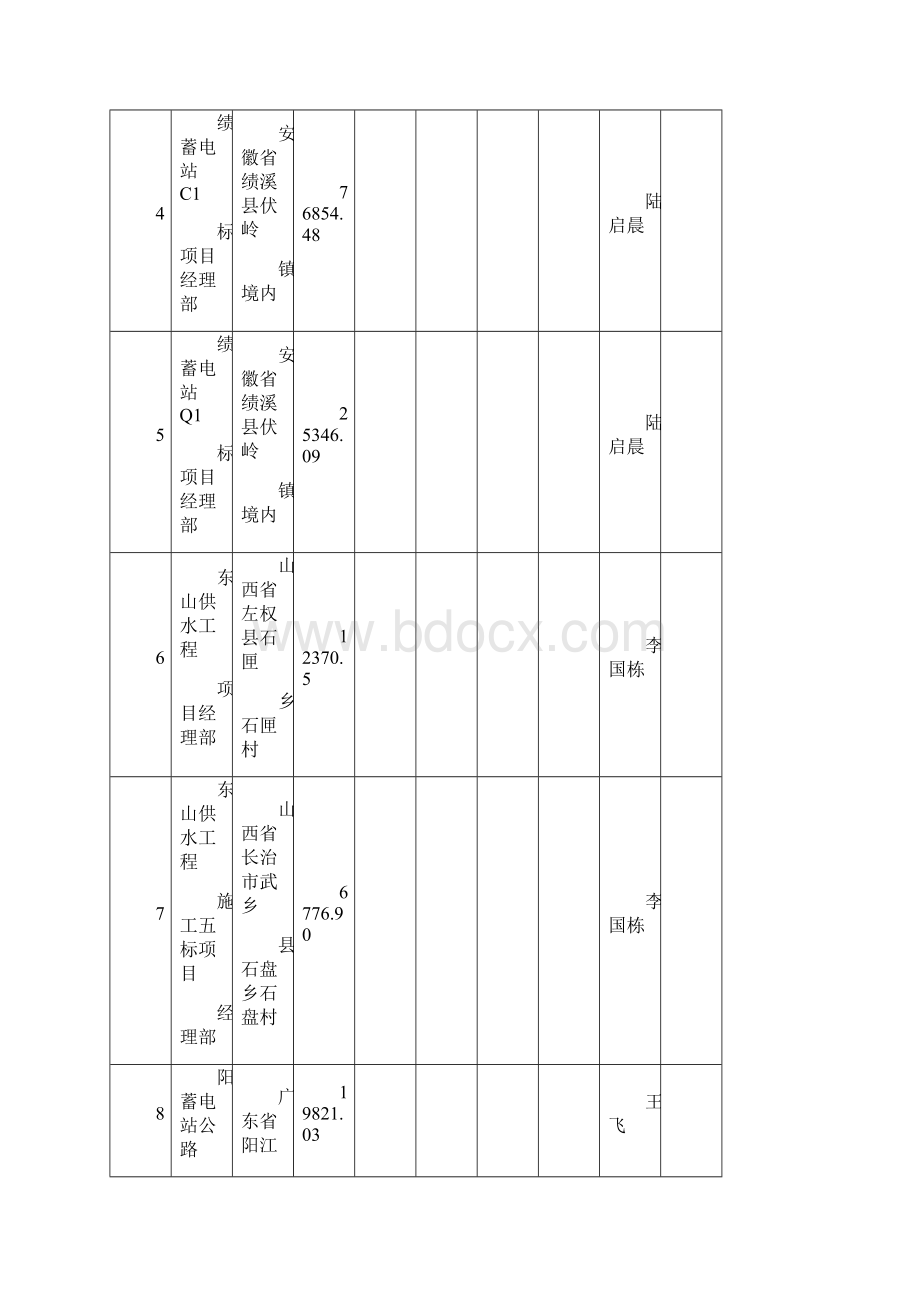 水利水电施工企业安全生产标准化评审标准11.docx_第3页