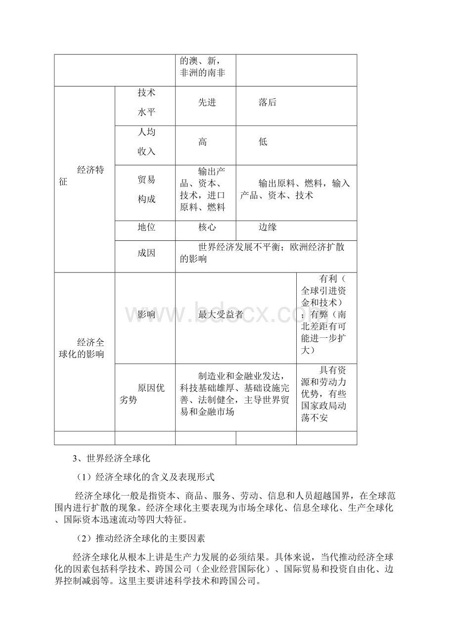 高考地理复习资料.docx_第2页