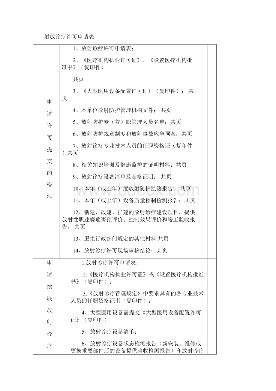 放射诊疗许可申请表Word文档格式.docx_第3页