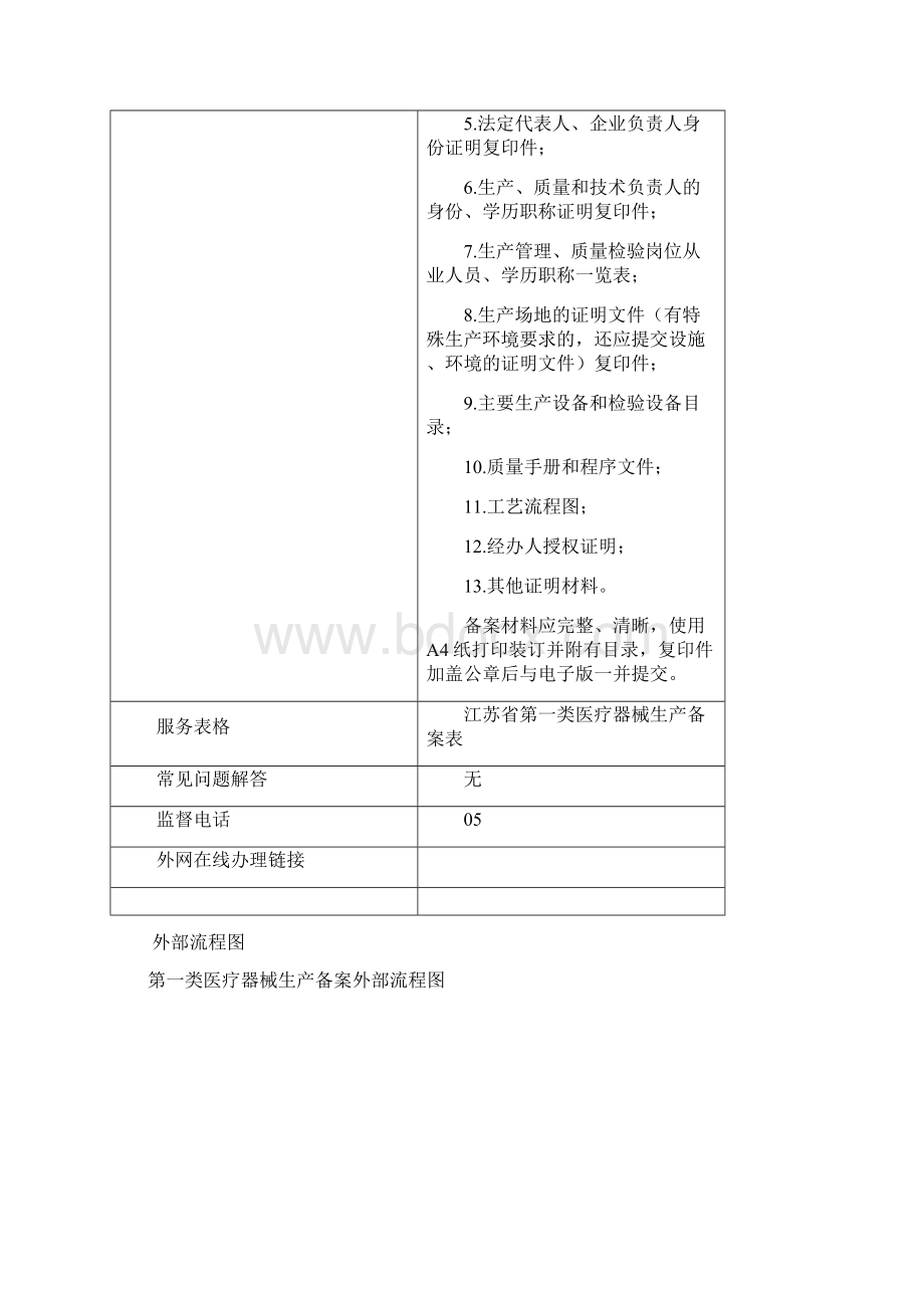 第一类医疗器械生产备案Word文档格式.docx_第2页