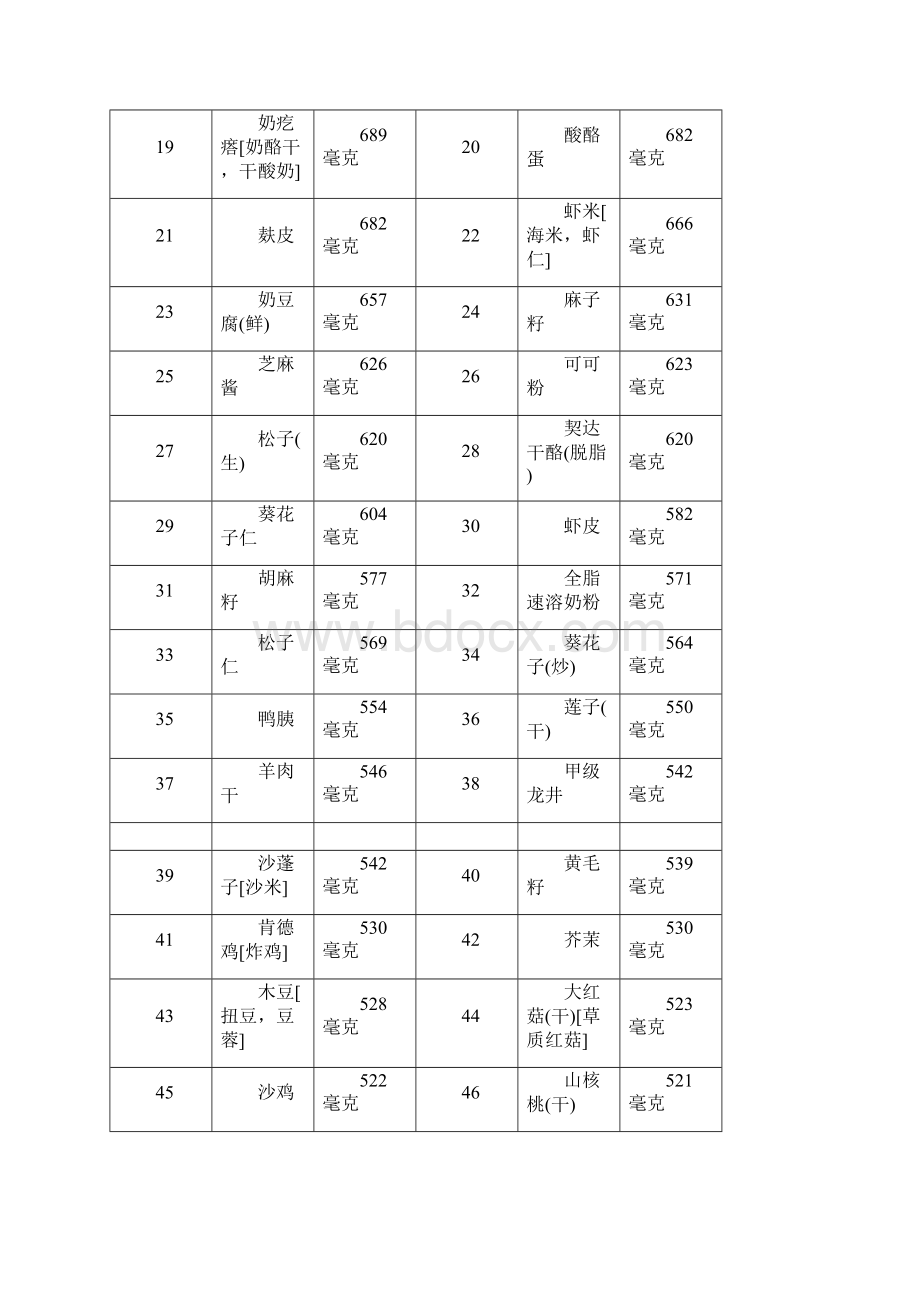 含磷高食物之欧阳化创编.docx_第2页