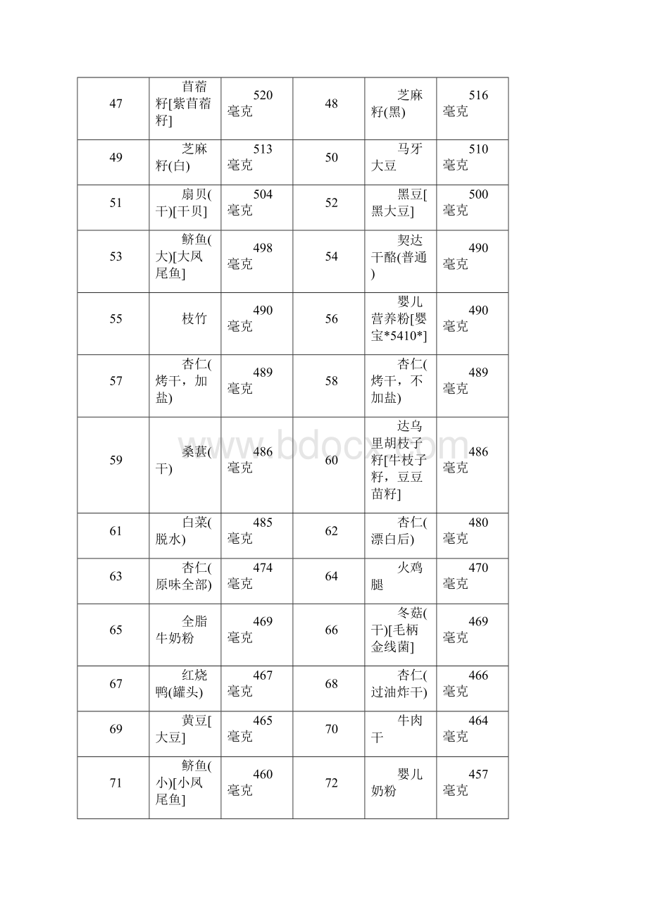 含磷高食物之欧阳化创编.docx_第3页