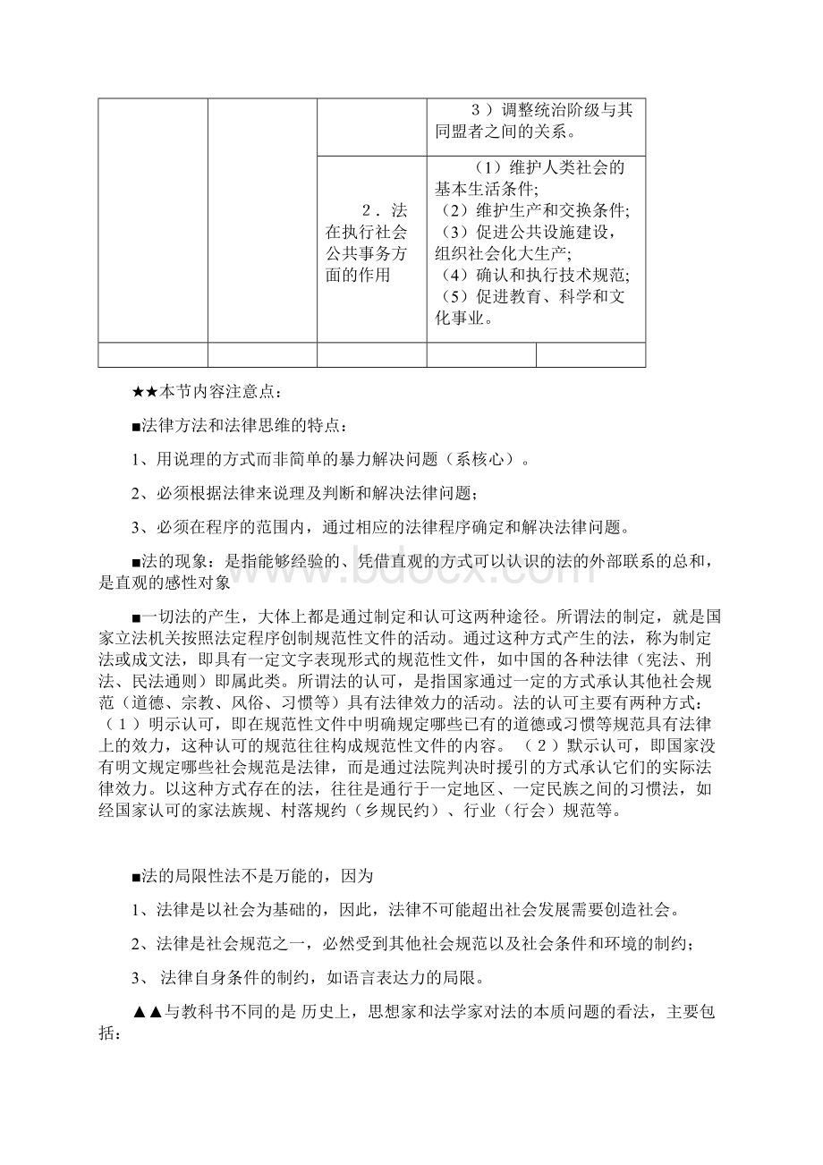 法理学图表精华.docx_第3页