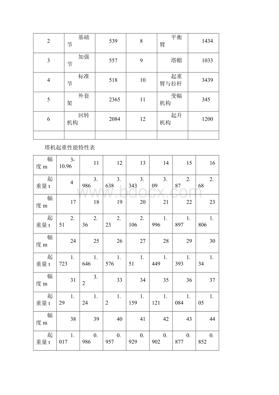 QTZ40塔式起重机安装方案Word文件下载.docx_第2页