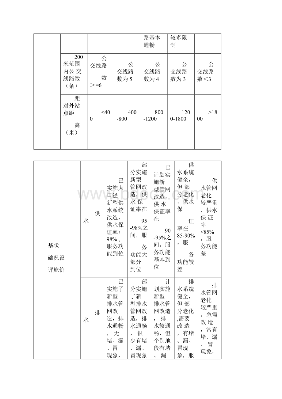 xx市基准地价修正体系.docx_第2页