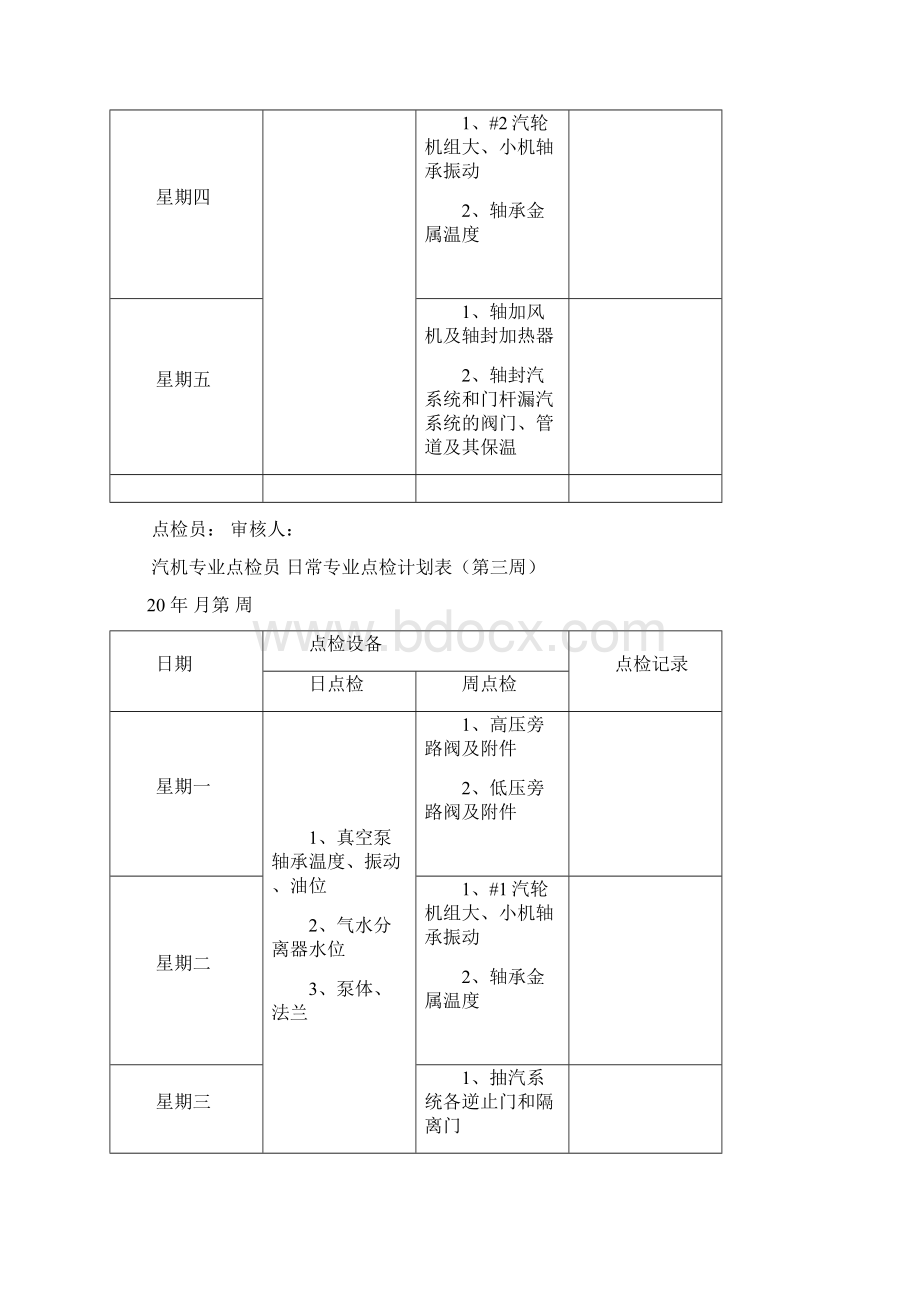 汽机专业点检标准最终版.docx_第3页