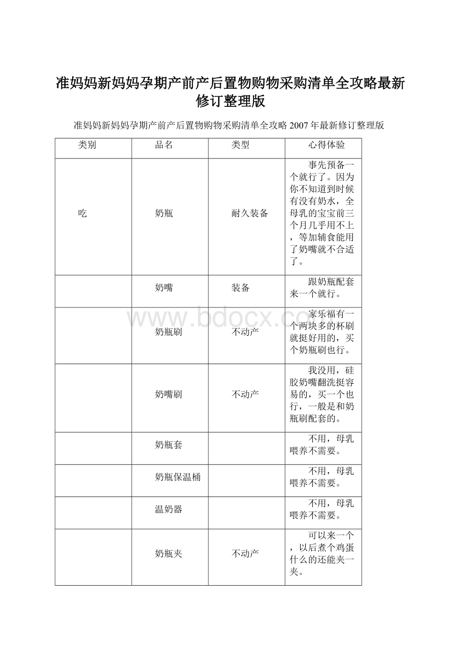 准妈妈新妈妈孕期产前产后置物购物采购清单全攻略最新修订整理版Word文件下载.docx