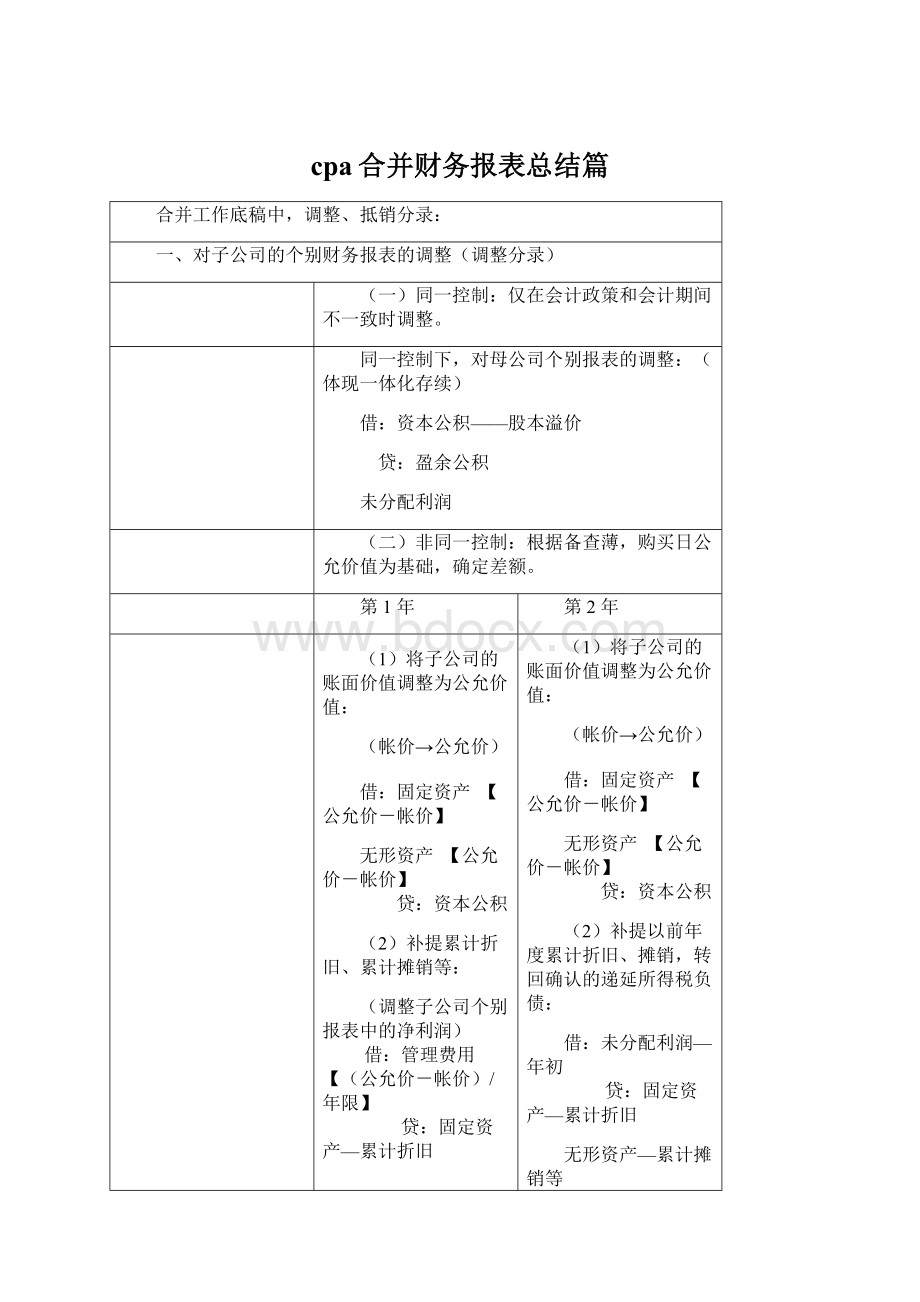 cpa合并财务报表总结篇.docx_第1页