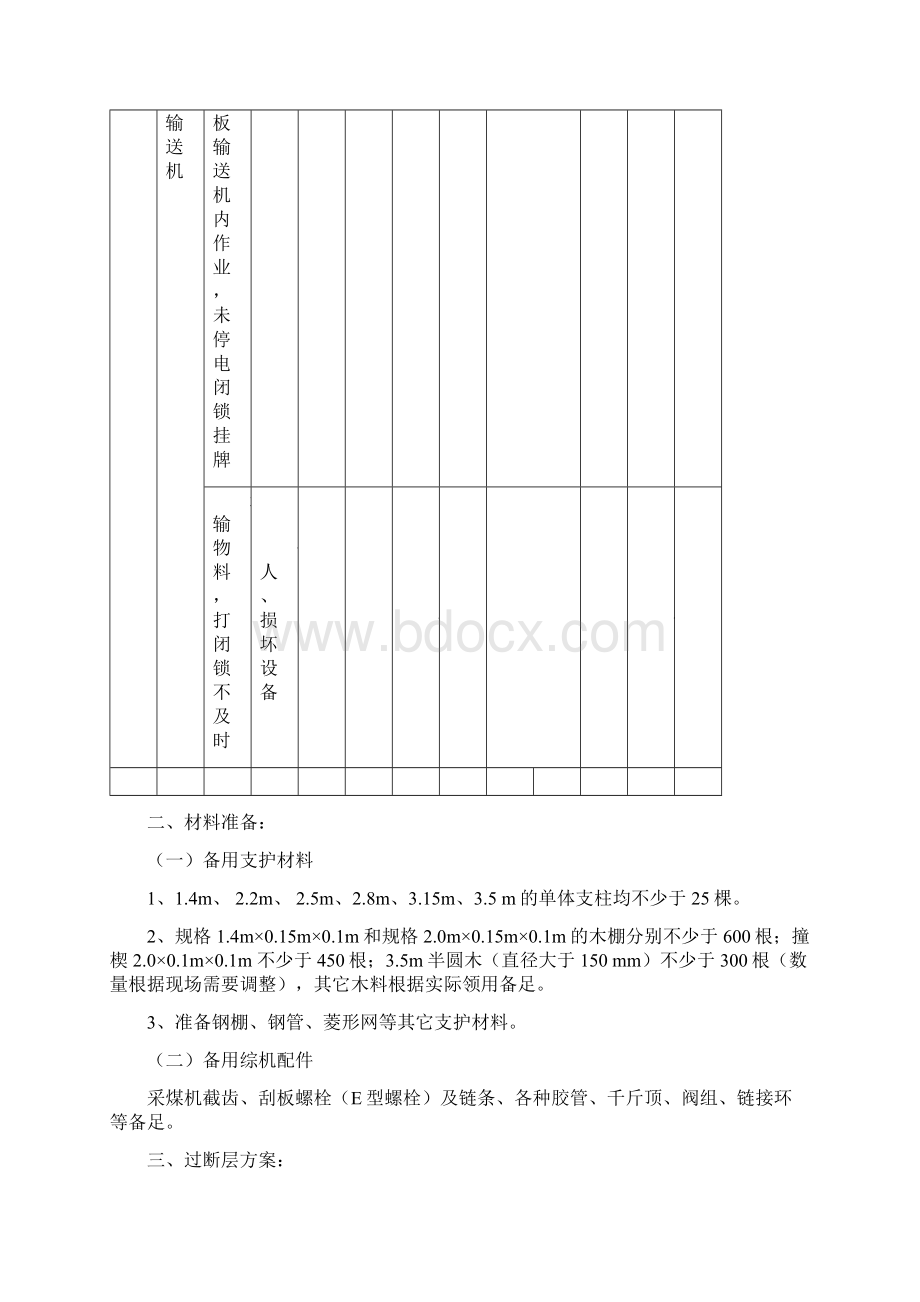 315工作面过脖椤树三号断层技术措施定稿.docx_第3页